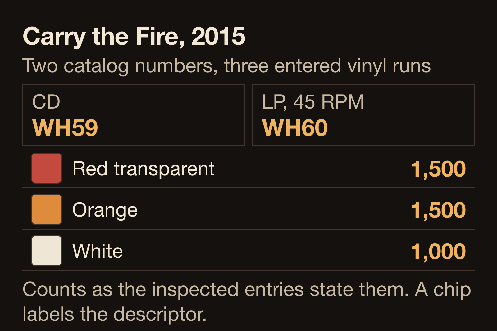Diagram of Carry the Fire issues showing catalog WH59 on the CD and WH60 on the 45 RPM LP, with red at 1500 copies, orange at 1500 and white at 1000