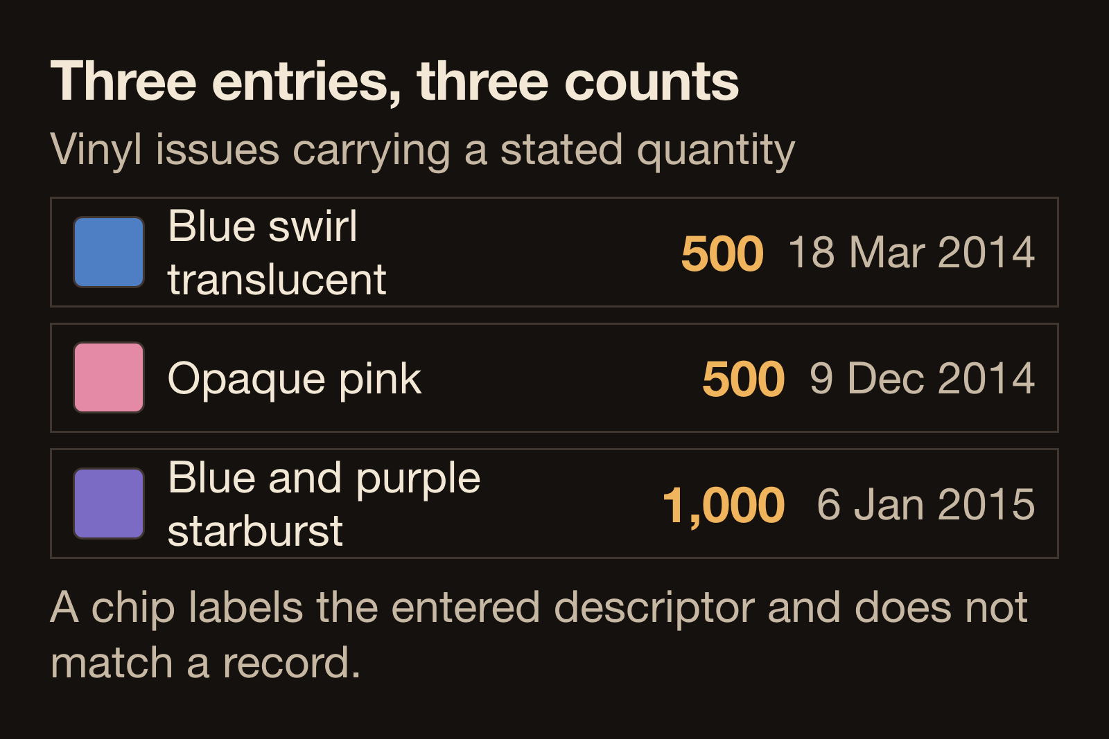 Diagram of three Rooms of the House vinyl entries, blue swirl at 500 copies, opaque pink at 500, and blue purple starburst at 1000, each with its date