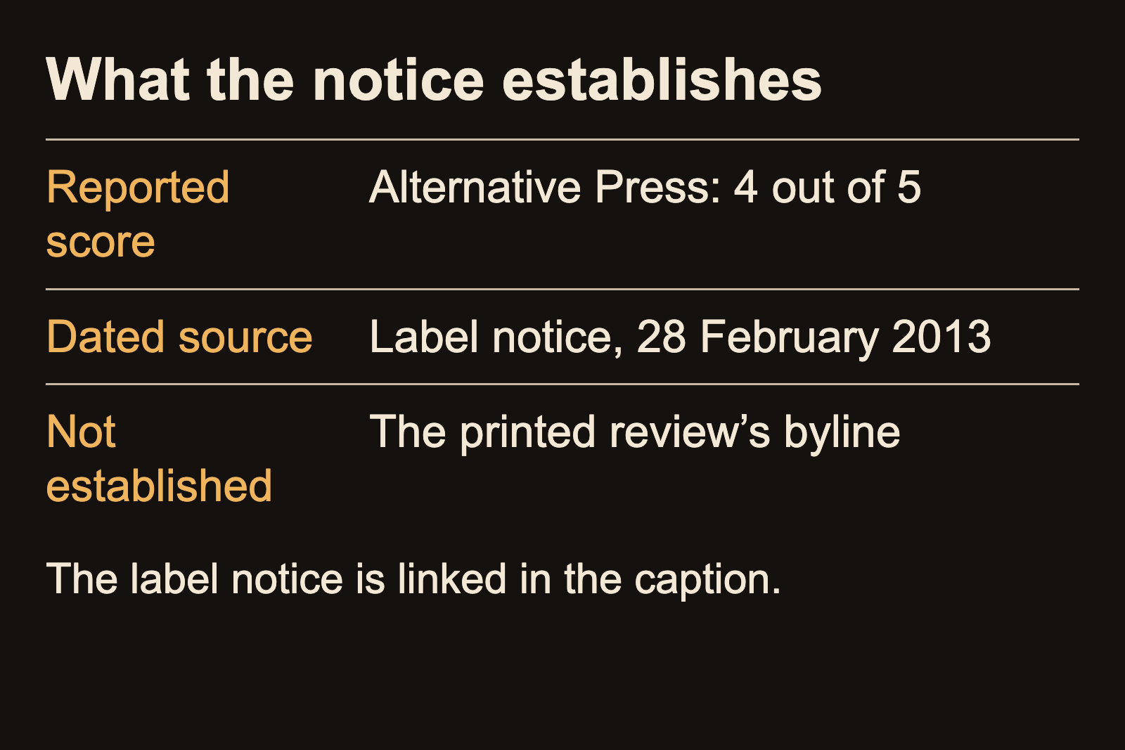 Diagram distinguishing the reported score, the dated label notice and the unverified review byline