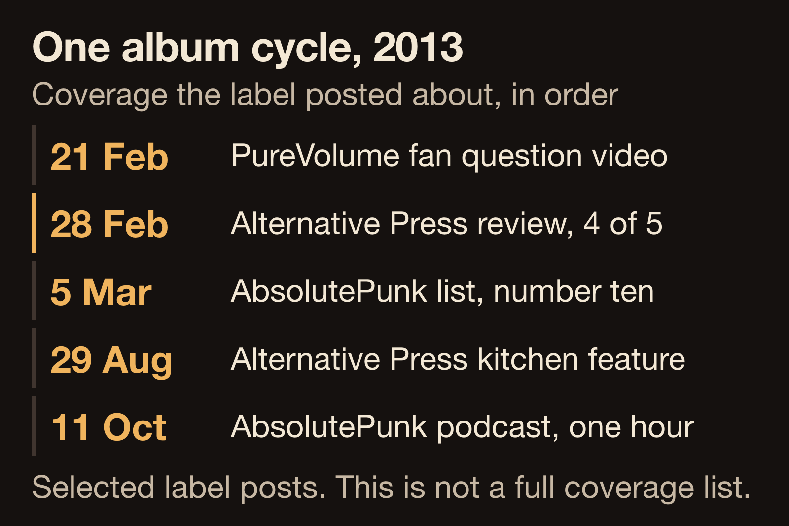 Timeline of five dated Staple Records posts about Senses Fail press coverage between February and October 2013