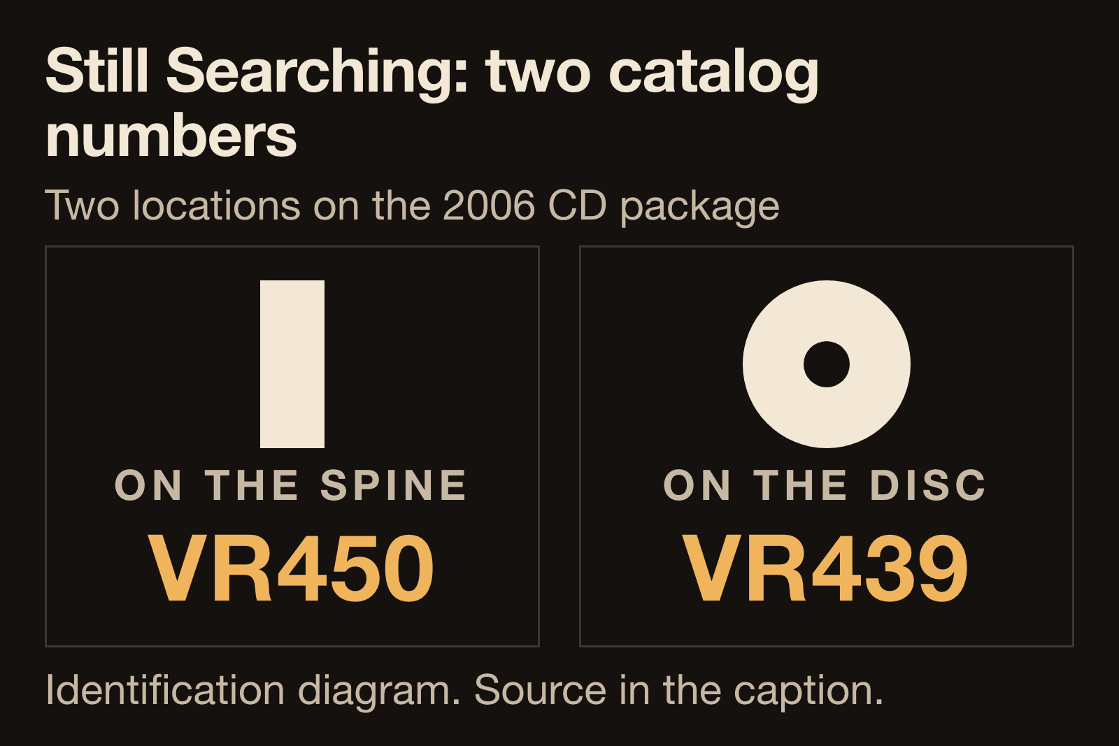 Diagram of the 2006 Still Searching CD package showing catalog number VR450 printed on the spine and catalog number VR439 printed on the disc