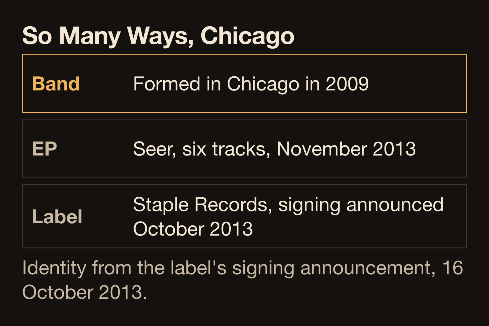 Identity card for So Many Ways: Chicago, formed in 2009, Seer EP on Staple Records in 2013