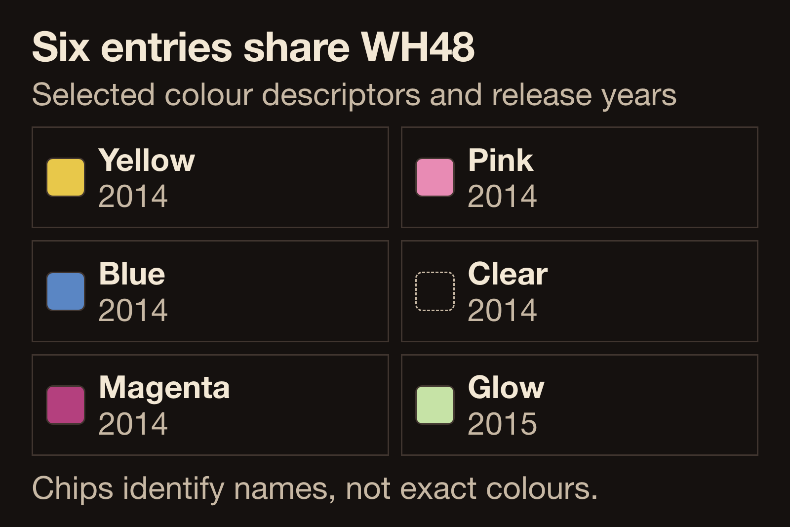 Diagram of six vinyl colour descriptors entered under catalog number WH48, with the release year recorded for each