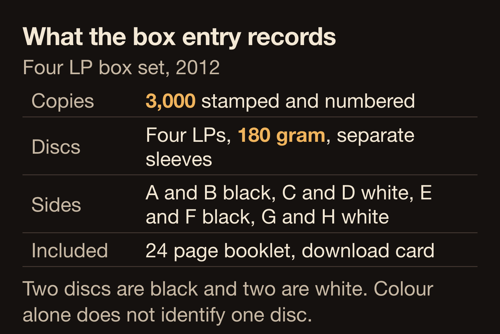 Diagram of the Thrice Anthology four LP box specification showing 3,000 numbered copies, 180 gram vinyl, a 24 page booklet, and the black and white side layout