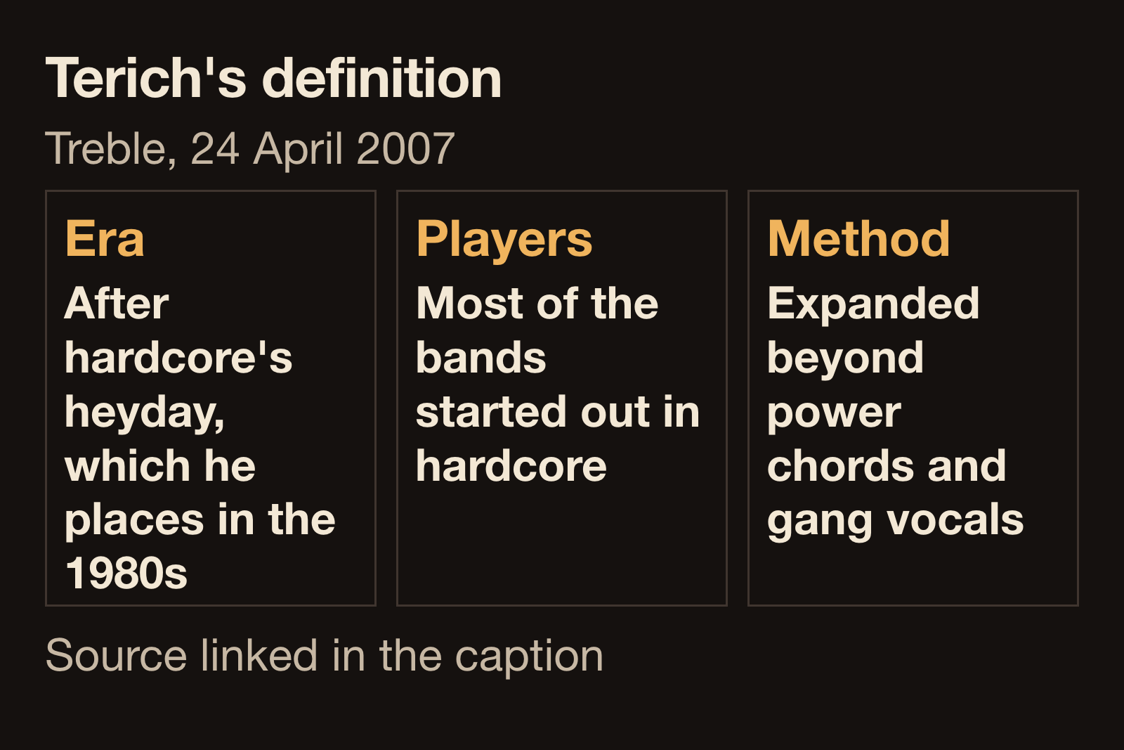 Diagram of three tests from Jeff Terich's 2007 definition of post-hardcore: era after hardcore's heyday in the 1980s, players who started out in hardcore, and method that expanded beyond power chords and gang vocals