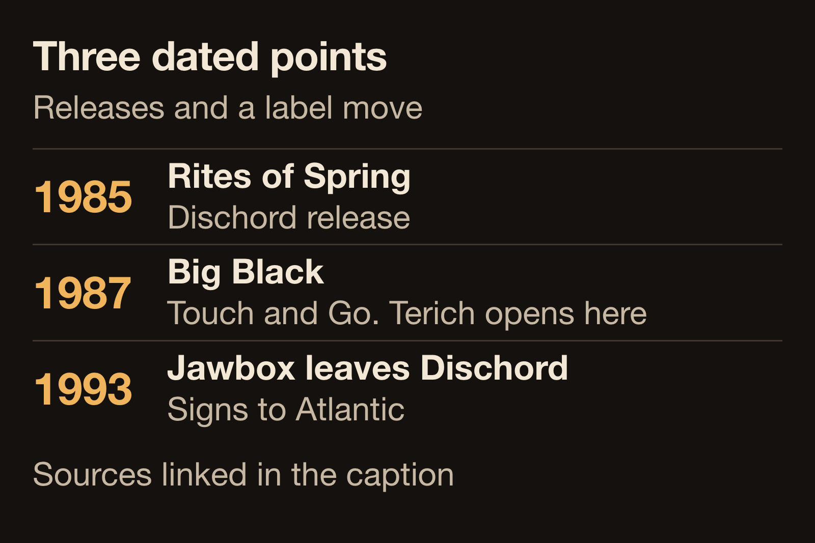 Diagram of three dated points the sources name: Rites of Spring on Dischord in 1985, Big Black on Touch and Go in 1987, and Jawbox leaving Dischord for Atlantic Records in 1993